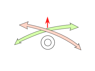 ptosis release load 4