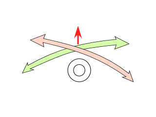 ptosis release load 6